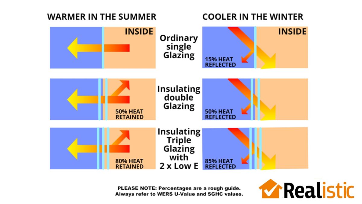 glazing heat retention explained