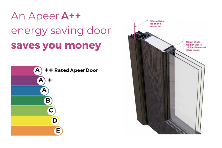 Energy Efficient Doors from Realistic Home Improvements
